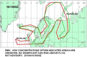 The Long and Short of Volcanic Effects