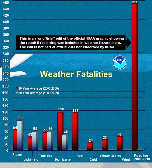 The Road to Safer Driving Is Paved with Meteorology