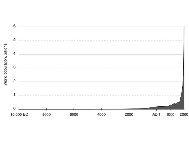 If Climate Isn't Stable, Are We?