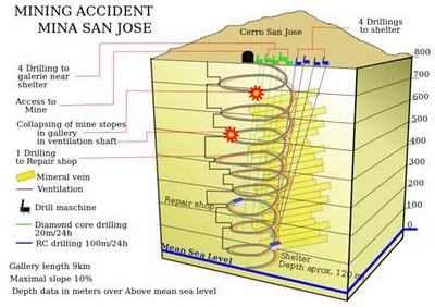 The Meteorology of the Chilean Mine Rescue