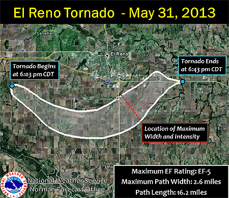 Twister that Killed 4 Storm Chasers Widest Ever