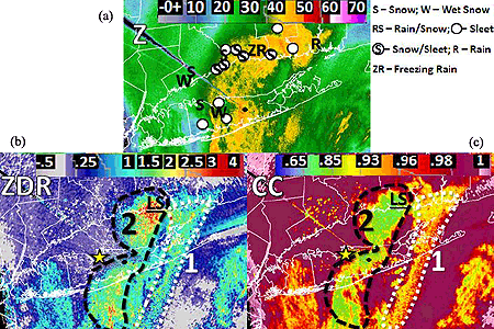 Dual Pol Radar Shedding Light on "Wintry Mix"