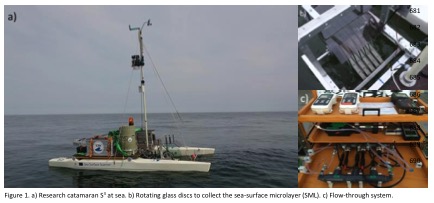 Cruising the Ocean’s Surface Microlayer