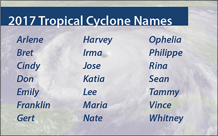 Atlantic Hurricane Season Begins