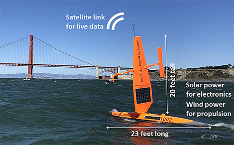 Saildrone’s Science at the Air–Sea Interface