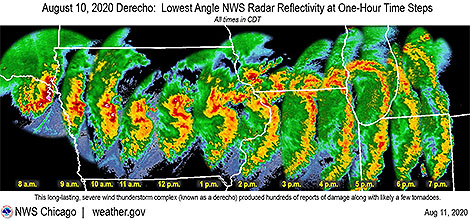 Defining Derechos Is Complicated–Even for Meteorologists