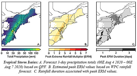 Isaias' Forecast Rains, Evaluated Through the New ERM Perspective