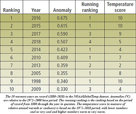 Keeping Score When Temperature Records Are the Expectation