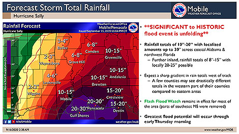 Hurricane Sally's Extreme Flood Potential