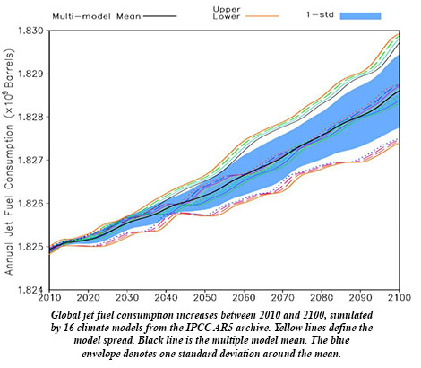 Welcome to the Sticky Skies: Costlier Air Travel in a Warmer, Wetter World