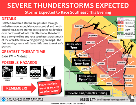 Derecho Possible in the Upper Midwest Today