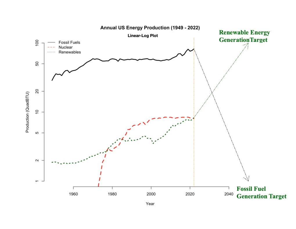 AMS 2024 Session Highlight: Transition to Carbon-Free Energy Generation