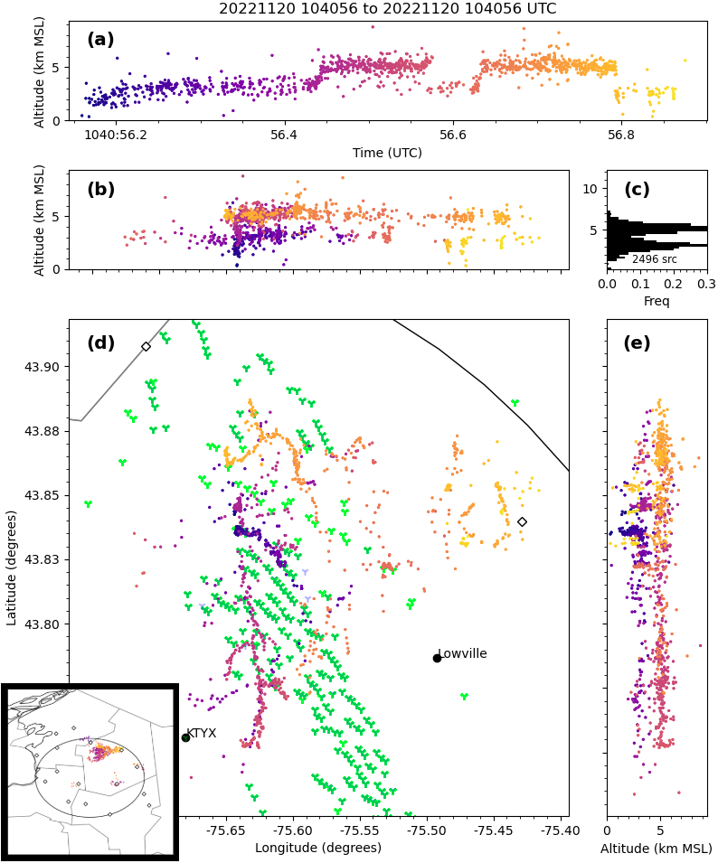 Lightning Mapping Array (LMA) representation of a flash during Project LEE