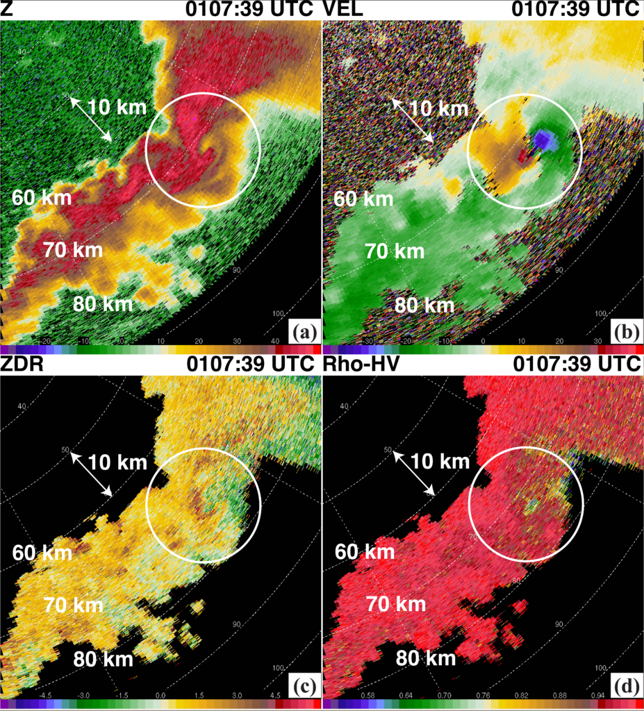The Rolling Fork, Mississippi, tornado as observed by the COW radar at 73-km range on 24 March 2023. The approximate observation height at the location of the tornado was 690m ARL. (a) Radar reflectivity, shows precipitation; (b) Doppler velocity, shows winds tightly moving toward and away from the mobile radar in the white circle; (c) differential reflectivity and (d) cross-correlation coefficient, showing tornado debris signatures created by the EF-4 tornado.