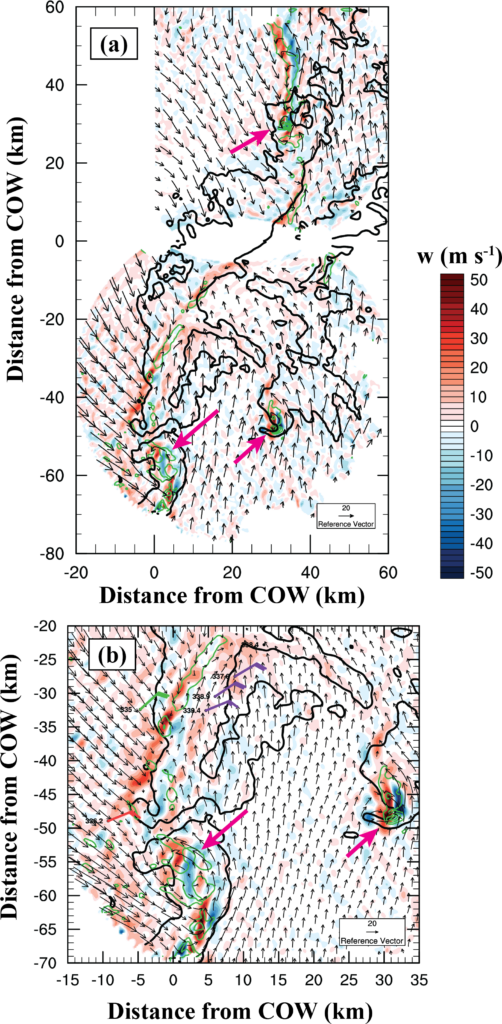 Dual-Doppler analysis at 1.5 km above radar level (ARL) at 1556 UTC for year 1 (2022), and the third intensive operations period (IOP3) in the PERiLS project. (a) Dual-Doppler analysis in both the northern and southern lobes of a QLCS using a 30° crossing angle with the COW and SR-2 mobile Doppler radars. The black line contour is the 38-dBZ line, the green line contours are vertical vorticity starting at 0.01 in 0.02 s−1 increments, and the color contours are vertical velocity (m s−1). (b) Select surface assets are plotted within a subsection of the southern dual-Doppler lobe. Equivalent potential temperature (numbers; K) and wind observations (barbs; m s−1) from pods (purple), sticknets (green), and mobile mesonets (orange) within the dual-Doppler domain are shown. In both (a) and (b), the winds are QLCS-relative and pink arrows indicate locations of mesoscale vortices.