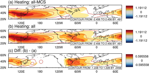 MCSs Leave Behind Vast Heating Footprints in the Synoptic Circulation