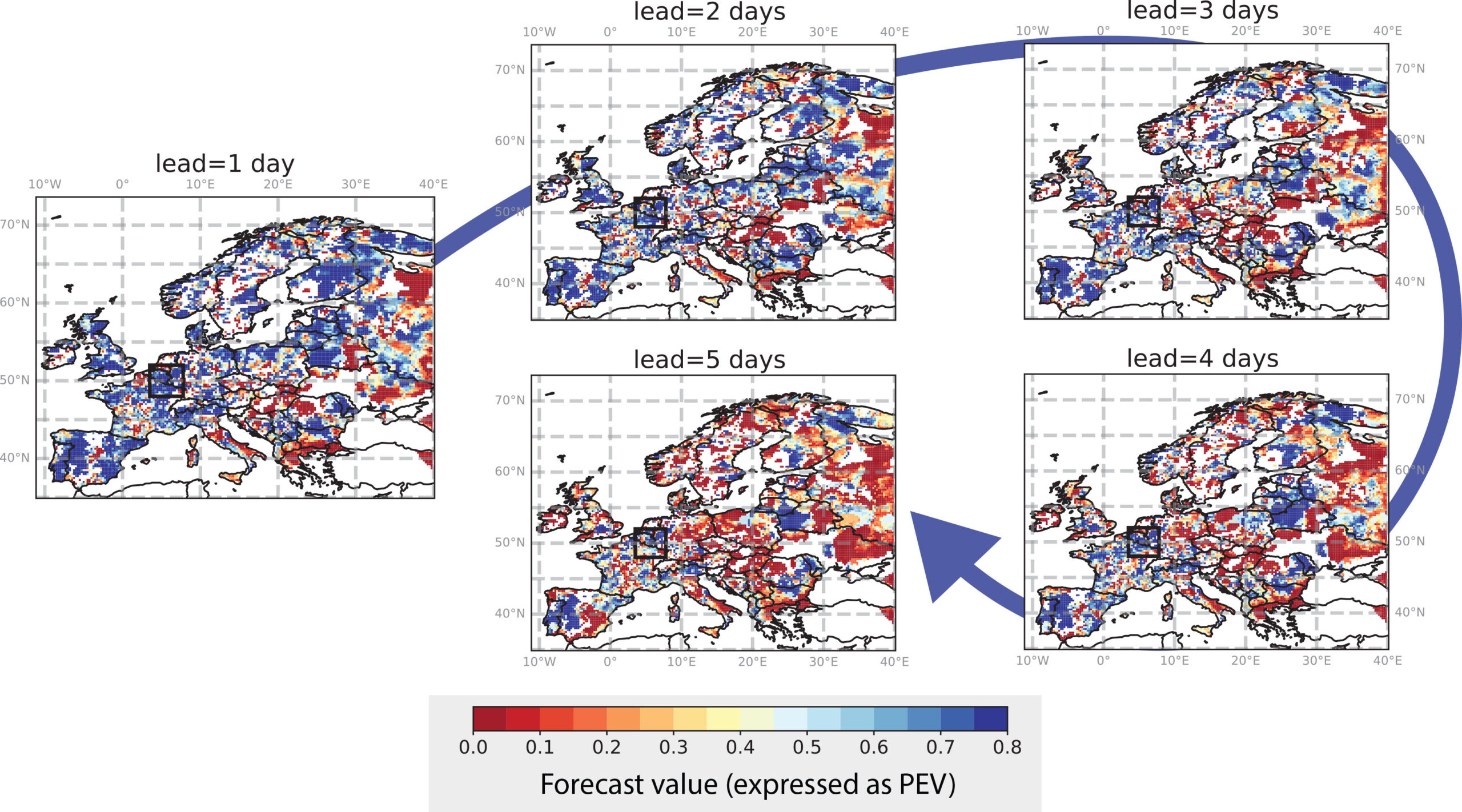 The Potential Economic Value (PEV) of the Shift of Tails (SOT) forecasts for anticipating extreme rainfall events (> 5-year return period) at lead times between 1 and 5 days. A PEV > 0 means that the forecast hasve value, and PEV=1 is the highest value that can be achieved (perfect forecasts). The PEV is calculated using an estimation of the costs (C) and prevented damages (L) of emergency flood mitigation measures (C/L=0.08). The delineated rectangle highlights the affected region during the 2021 Western Europe floods (used in the case study). 