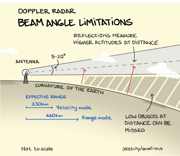 WWAT often uses and abuses sketches like these from one of our partners, Jono Hey.