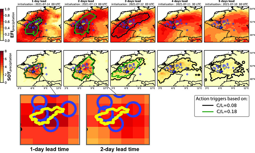 Predictions of extreme rainfall on July 14, 2021, that triggered historic flooding in Western Europe, as indicated by the EFI (top) and SOT (bottom) early-warning indicators, with lead times of 1-5 days. Blue circles represent flood disaster impacts as registered in EM-DAT. The yellow outline shows the location of the Ahr catchment. Black and green contours show exceedance of optimal warning thresholds for a cost-loss ratio (C/L) of 0.08 and 0.18, respectively. Contours are not shown for lead times with negligible forecast value (PEV < 0.2).