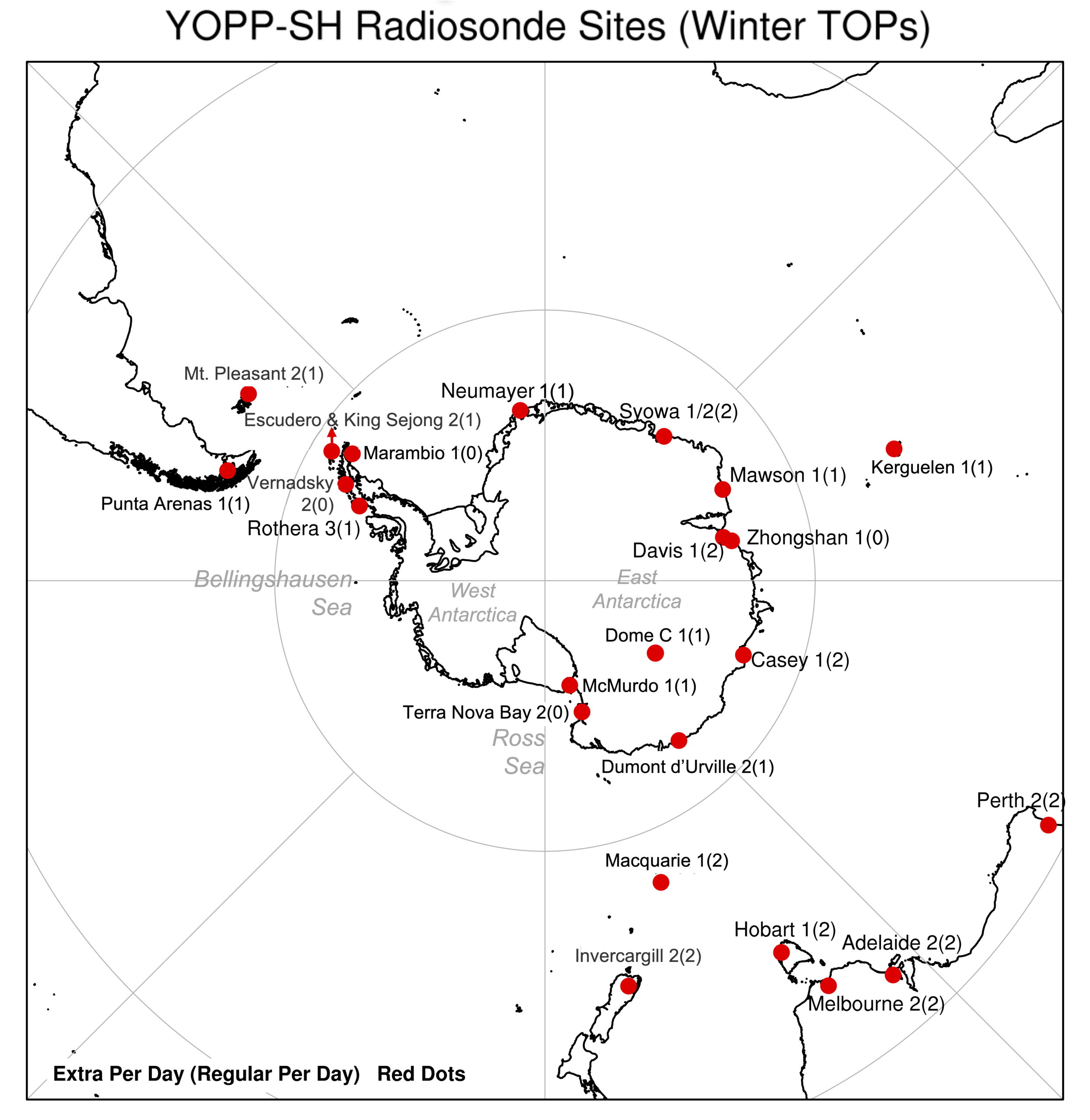 Stations releasing radiosondes during the winter TOPs. The number of additional radiosonde ascents each day is listed for each site next to the site names, and the number of regularly scheduled ascents each day is enclosed in parentheses. Two sites are present at Terra Nova Bay, Mario Zucchelli and Jang Bogo.