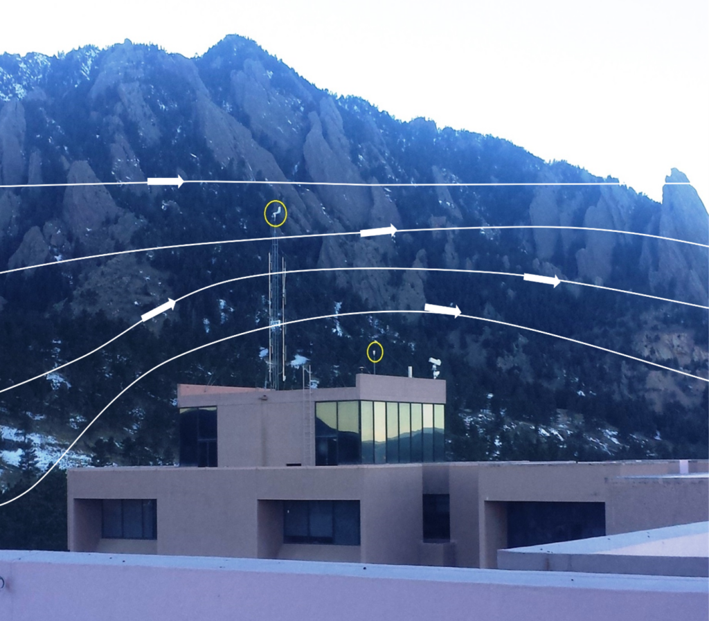 Are Boulder’s Extreme Downslope Winds Changing?