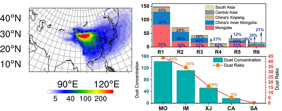 A Call for Cross-Border Dust Weather Solutions