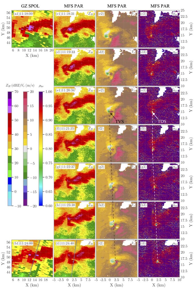 A multi-panel figure showing phased array radar images of the hook echo, tornado vortex signature, and tornado debris signature during the Conghua tornado in southern China on June 16, 2022.