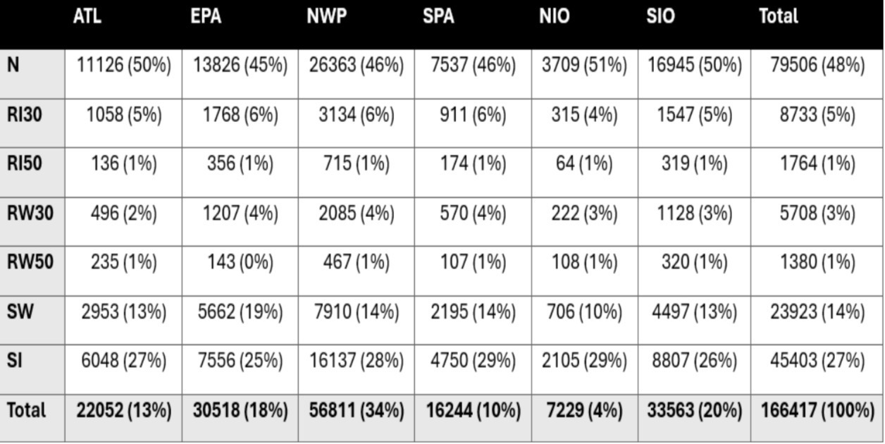 Trends in Tropical Cyclone Intensity Change - AMS Headlines