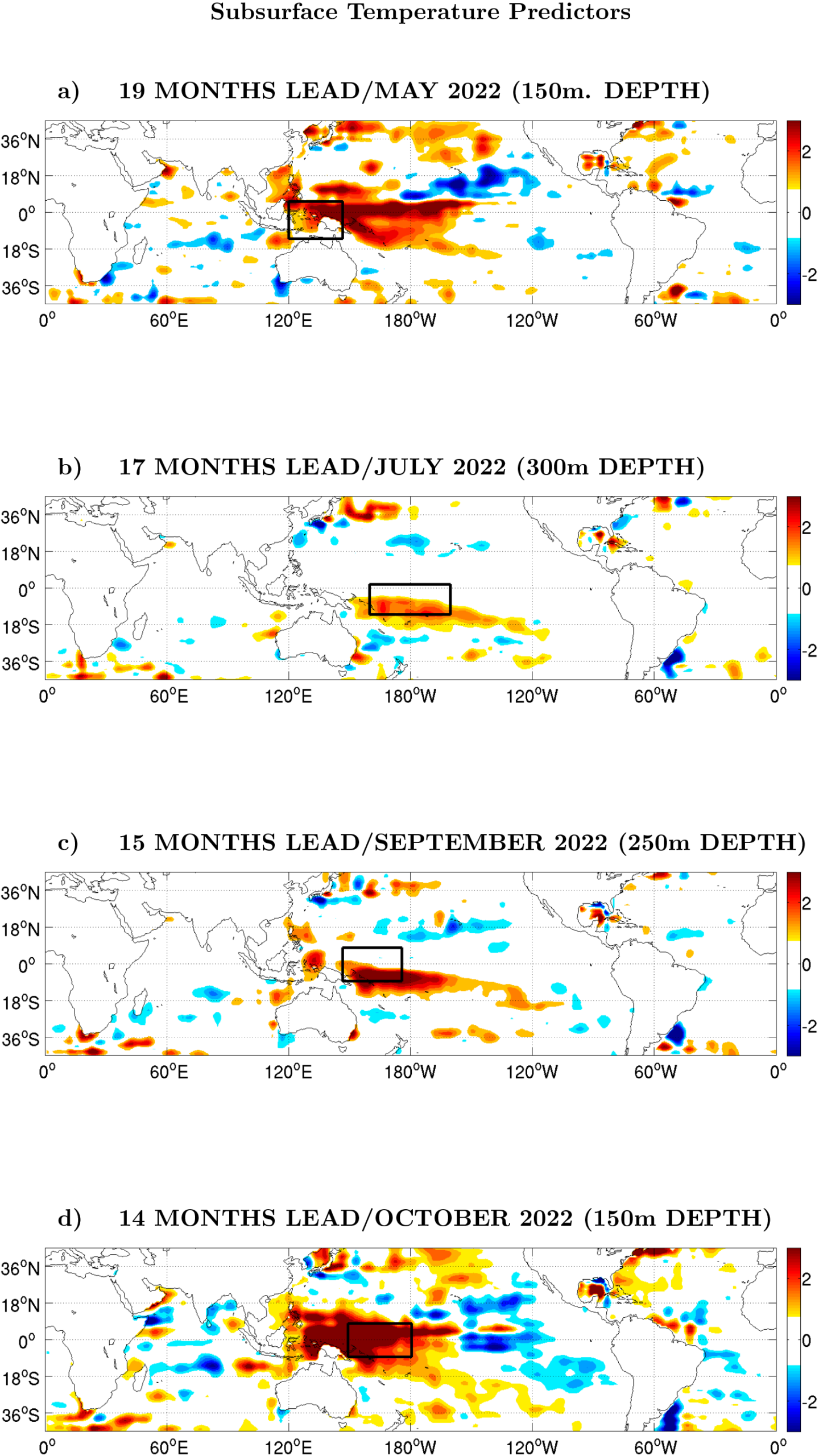 A four-panel figure showing subsurface oceanic conditions in 2022 conducive to El Niño, a) Temperature anomalies at 150 meters depth in May 2022; b) temperature anomalies at 300 meters depth in July 2022; c) temperature anomalies at 250 meters depth in September 2022; d) temperature anomalies at 150 meters depth in October 2022. Black boxes in panels indicate regions from which predictor covariates for the ENSO statistical dynamic components prediction model, or EDCM model, were extracted.