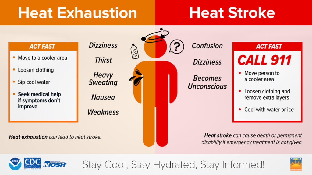 Graphic explaining the difference between heat exhaustion and heat strong