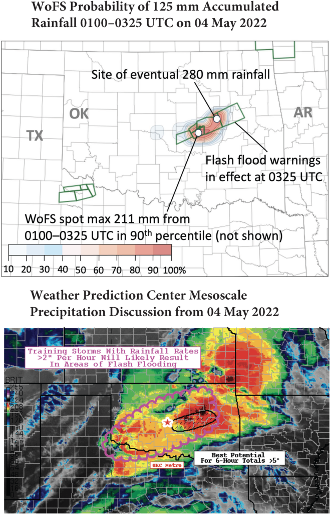 (Top) WoFS probability of greater than 125 mm (4.92 inches) of rain in roughly a 2.5 hour period, representative of how WoFS handled an extreme rainfall event in eastern Oklahoma, and (bottom) an example real-world use of this information by WPC in a Mesoscale Precipitation Discussion (MPD).