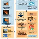 AIRWISE: From Crisis to Control
